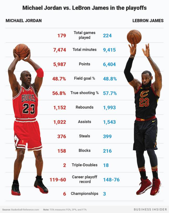 Expresi n Bostezando Final Cuantos Tapones Tiene Lebron James Empeorar 