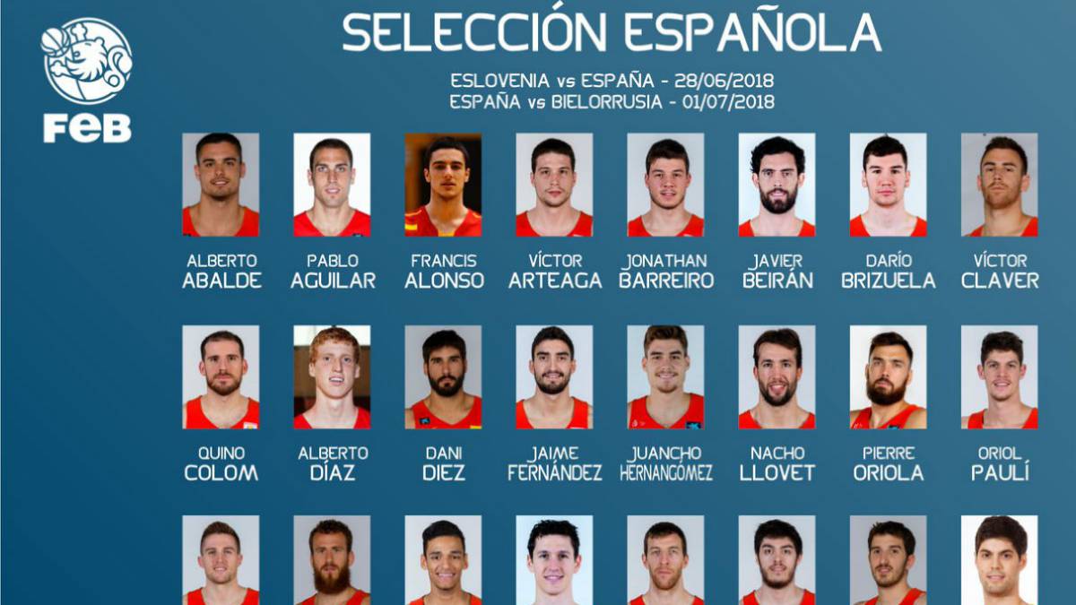Oficial: lista de 24 de España para la 3ª ventana; solo NBA - AS.com