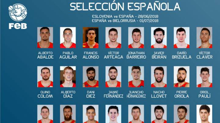 Oficial: la lista de 24 de España para la 3ª ventana; solo un NBA
