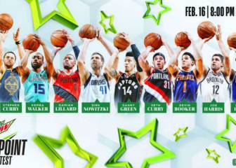 Concurso de triples del All Star: participantes y reglas