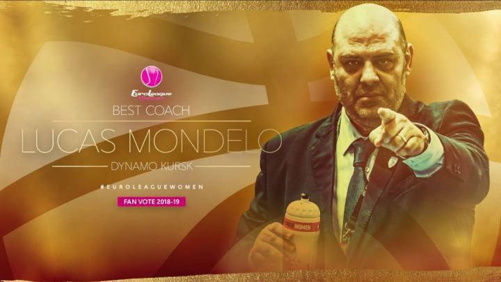 Lucas Mondelo, elegido mejor entrenador en la Euroliga
