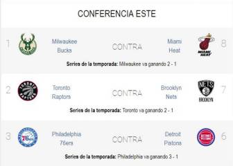 Así quedarían las eliminatorias de los playoffs de la NBA