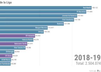 El vídeo de los puntos ACB: dominio colosal del Madrid, pero ojo al Barça