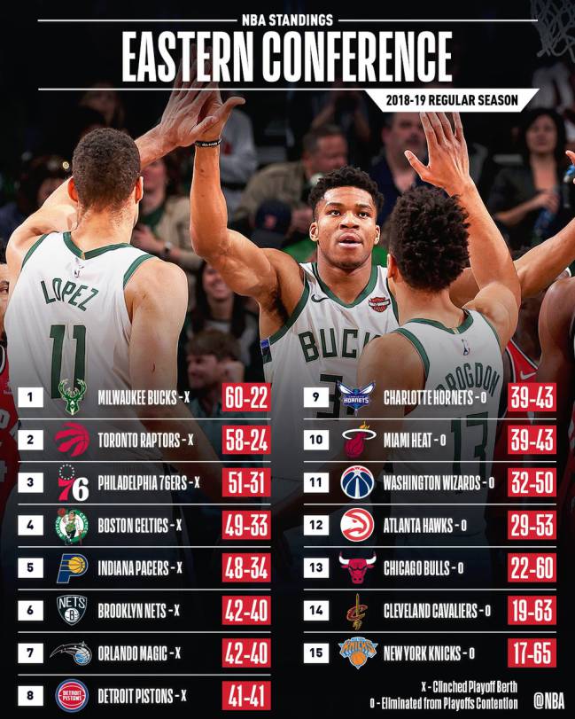 Guía de los playoffs NBA 2019: equipos, partidos, horarios ...