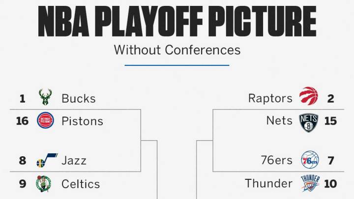 El playoffs de la NBA sin Conferencias.