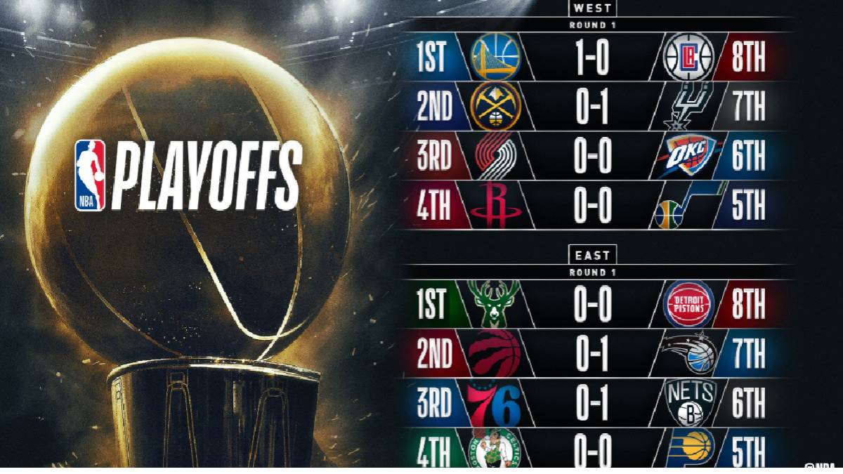 Sábana Ocurrir Crudo Así están los playoffs de la NBA: resultados, cruces y horarios - AS.com