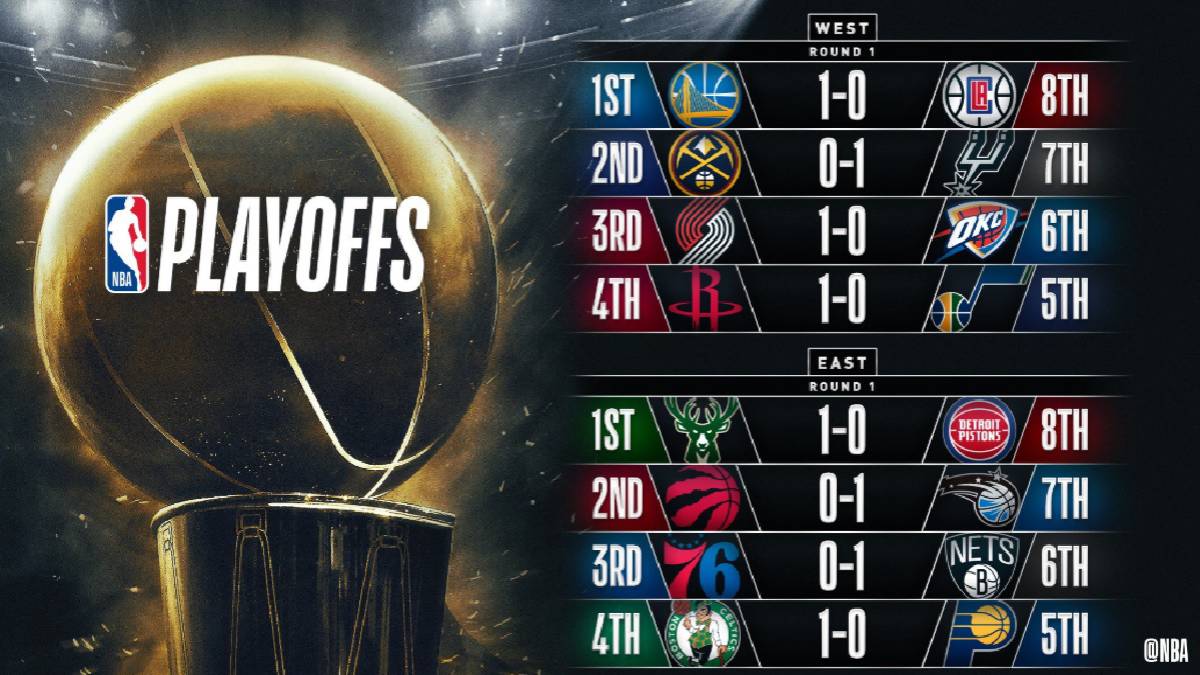 Playoffs NBA resultados, cruces y horarios de la primera ronda