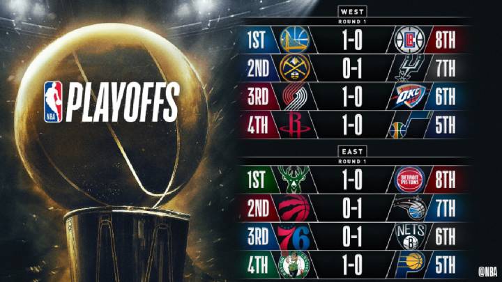 Playoffs NBA: resultados, cruces y horarios de la primera ronda