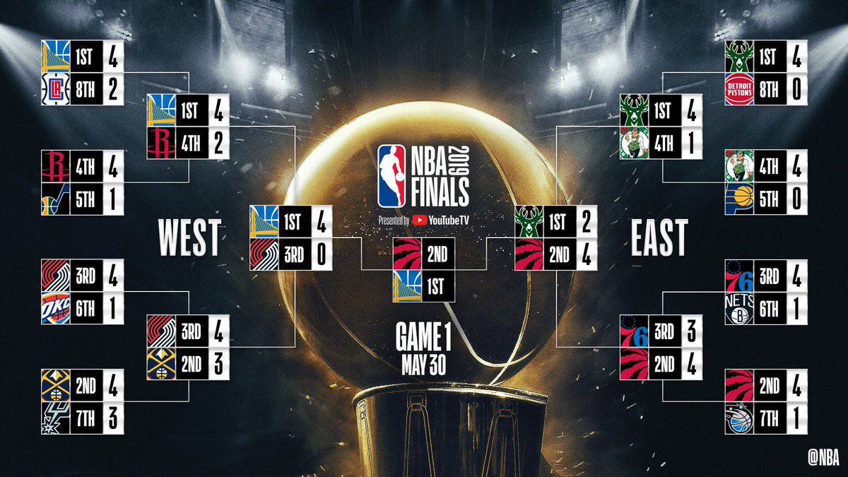 Parámetros canal Interpretación NBA Finals 2019: cuadro y resultados del Raptors - Warriors - AS.com