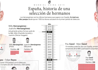 Espa?a: historia de una seleccin de hermanos