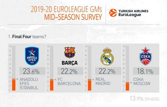 Euroleague