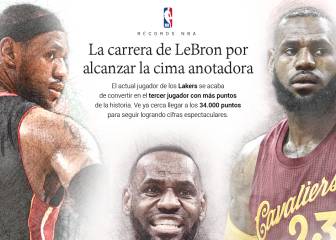 LeBron promete continuar el legado de Kobe: el progreso anotador de su carrera