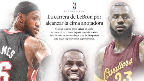 LeBron promete continuar el legado de Kobe: el progreso anotador de su carrera