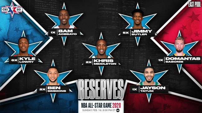 Los 7 reservas de la Conferencia Este para All Star Game 2020.