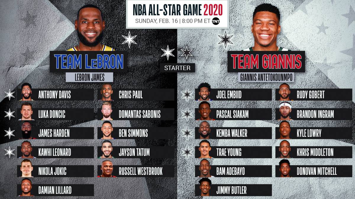 Celebrity All Star Game 2025 Roster