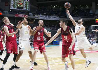 El Real Madrid se impone al Casademont Zaragoza sin mucha dificultad