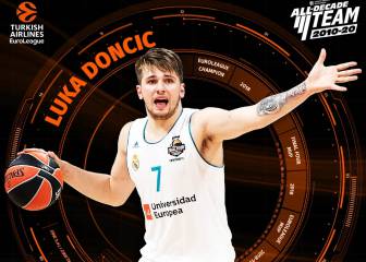 'Wonderboy' Doncic, entre los 10 de la dcada en la Euroliga