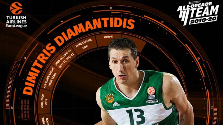 Dimitris Diamantidis, en el equipo ideal de la década