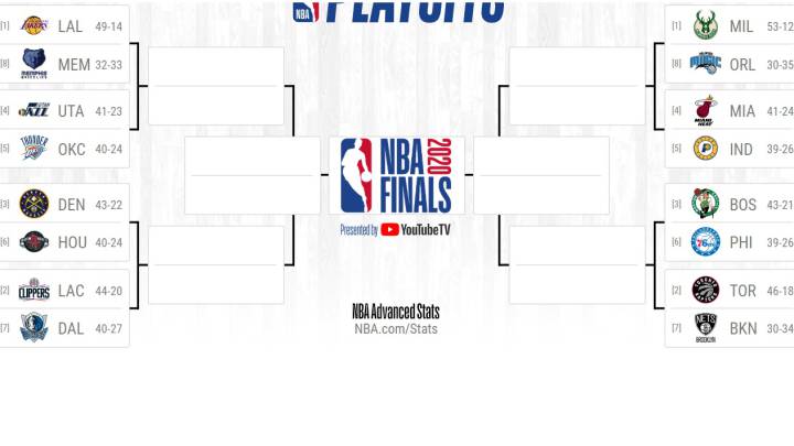 Lakers-Grizzlies, Clippers-Mavs... estos serían los playoffs NBA