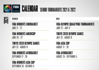 Así queda el calendario mundial de selecciones de baloncesto