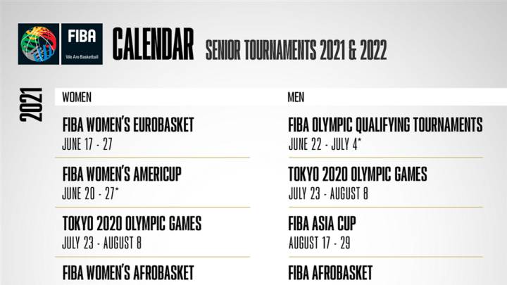 Así queda el calendario mundial de selecciones de baloncesto