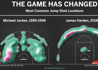 La imagen que demuestra la gran diferencia entre Jordan y Harden
