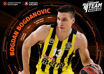 Bogdan Bogdanovic, en el equipo de la década de la Euroliga