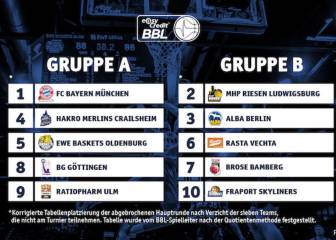 La Bundesliga vuelve el día 6 y habrá final a dos partidos