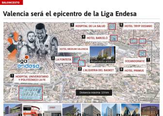 La Liga Endesa, en 2 kilómetros