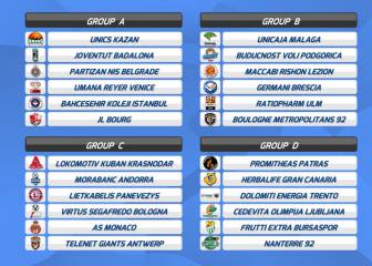 Unicaja y Gran Canaria, favoritos para acabar primeros de grupo