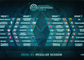 Sorteados los grupos de la Champions League 2020/21