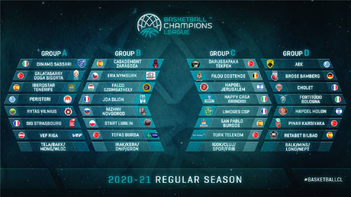 Sorteados los grupos de la Champions League 2020/21 - AS.com