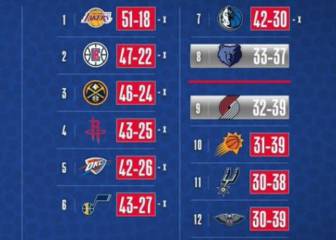 Supermartes NBA: Spurs, Suns, Grizzlies y Blazers se la juegan