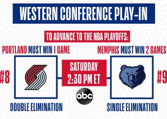 Play in: qué es, qué equipos lo disputan y cuándo se juega