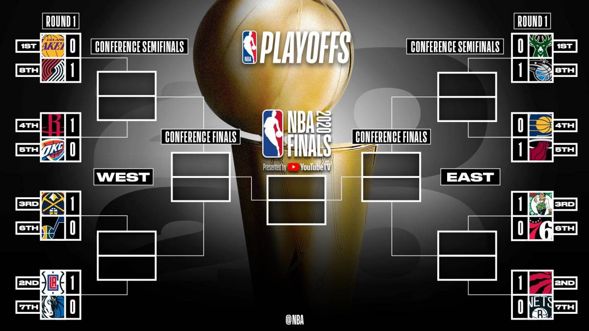 Nba Playoffs Schedule Match Ups And Latest News As Com