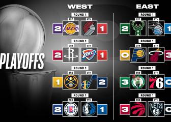 Playoffs NBA 2020: calendario, equipos y cuadro completo