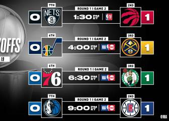Partidos de playoffs en la NBA hoy, 20 de agosto: horarios y resultados