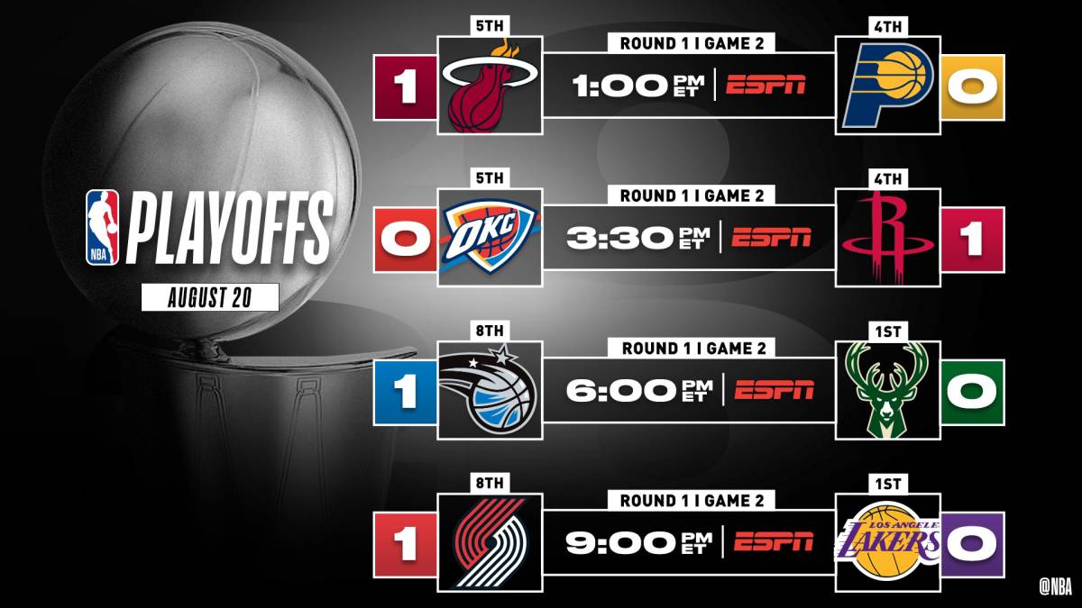 Partidos de playoffs en la NBA hoy, 20 de agosto horarios y resultados