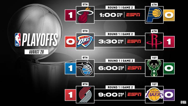 Partidos de playoffs en la NBA hoy, 20 de agosto: horarios y resultados