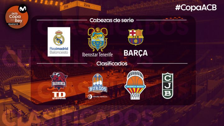 Copa del Rey ACB 2021: el Unicaja se queda la última plaza