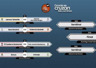 Copa del Rey de baloncesto: fechas, horarios, TV y dónde ver