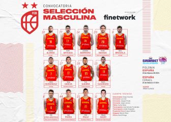 Jaime Fernández vuelve con España para la burbuja de Polonia