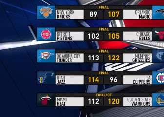 Resumen de lo mejor de la noche en la NBA