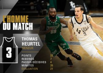 Récord de Heurtel en Francia antes de la visita de 'su' Real Madrid