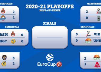 El rival de Herbalife Gran Canaria en semifinales será el Mónaco