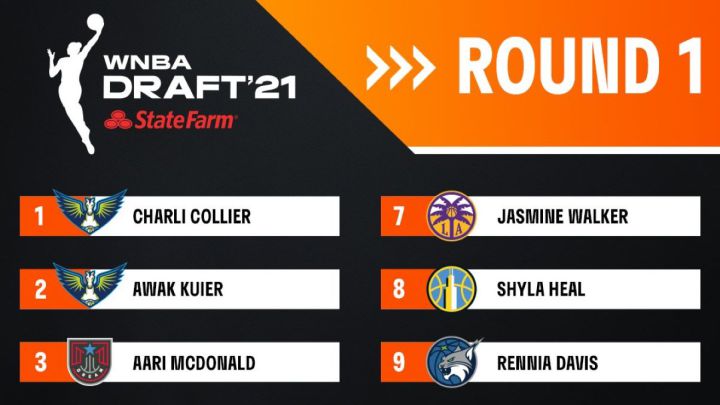 Draft WNBA 2021: jugadoras, resultado y picks por cada ronda