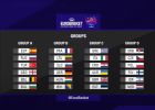 Resumen: grupos y cruces del EuroBasket del año 2022