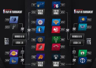 Así quedan el 'play-in' y los 'playoffs' de la NBA 2020/21