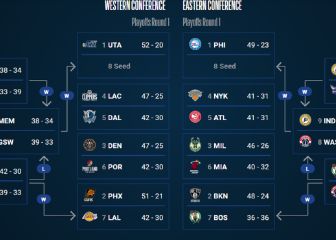Playoffs NBA 2021: equipos, cuadro, bracket, fechas, partidos y resultados