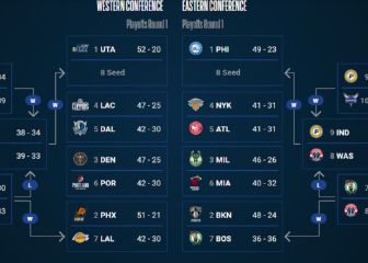 Playoffs NBA 2021: equipos, cuadro, bracket, fechas, partidos y resultados de la 2ª ronda